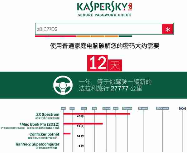 你的密码弱爆了吗？卡巴斯基告诉你破解它有多快！