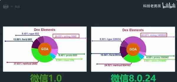 清理微信，只会删除聊天记录？教你一招直接“深度清理”