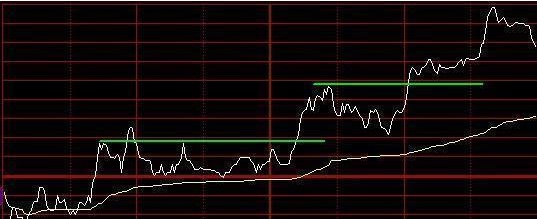 炒股不能“太勤劳”，原来这样操作5万小资金照样翻50倍，小资金做大最科学的方法