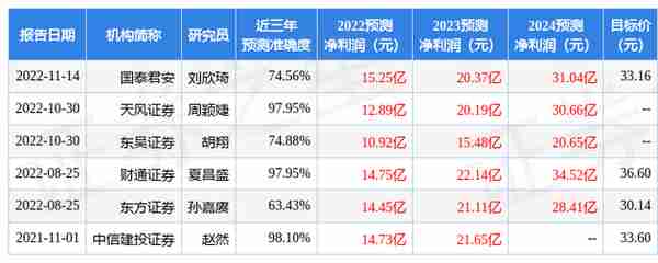 天风证券：给予四川双马买入评级