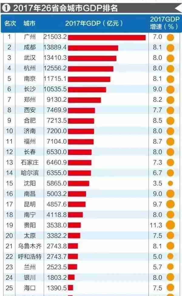 跌了一年的石家庄，房价继续下行的空间还有多大？