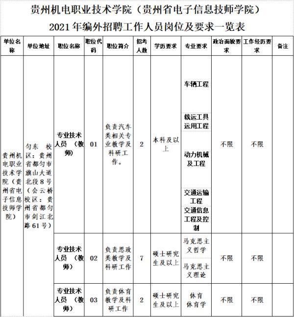 贵州最新招聘信息来了！事业单位、高校……有适合你的岗位吗？