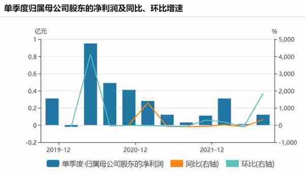 会通股份IPO募资缩水80%后再募8亿，背靠美的却利润暴跌