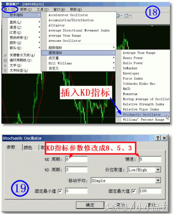 Metatrader4 (MT4)平台使用指南