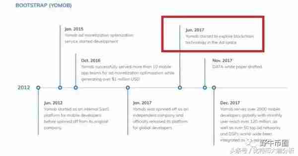 紧急！IOST丑闻又曝重料，IOST与DATA高度重复？