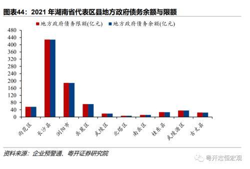 湖南：中部重要增长极的财政债务形势与出路？