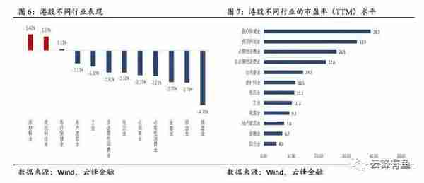 经济进一步修复与流动性持续宽松，港股值得长期乐观