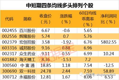 社保基金半年增持了这些股 还毫掷近3亿元抄底这只黑天鹅股