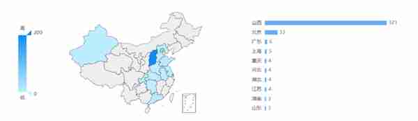 山西信托测评-管理 风控实在有限