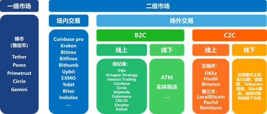 数字货币交易所，已被法币出入金扼住了咽喉