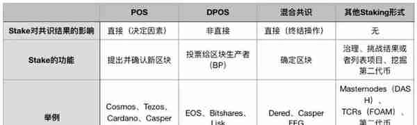 PoS机制崛起，能带火“新挖矿市场”吗？