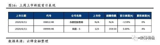 经济进一步修复与流动性持续宽松，港股值得长期乐观