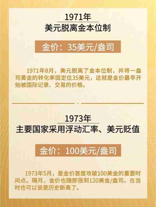 近50年的黄金涨幅你知道吗？两块钱买一克金