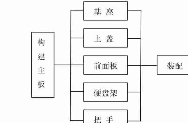 服务器监控每天要做什么（附服务器硬件知识）