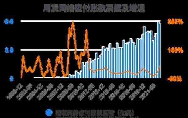 一次看完用友网络财务分析2022-03