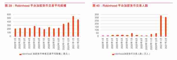 证券产品分析：拆解Robinhood，你可能不知道的事