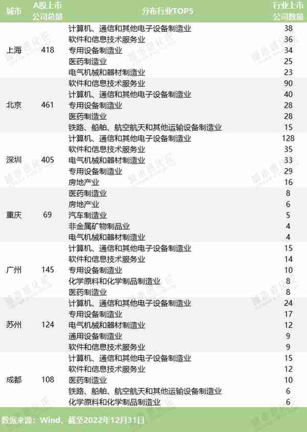 五大维度透视：“2万亿俱乐部”含金量几何？