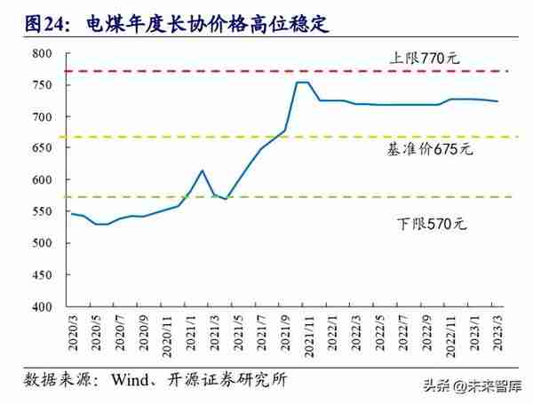 煤炭行业专题报告：煤炭复盘二十年，传统能源演绎价值重估