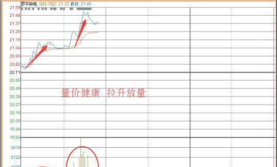 从被套到获利，成本50元通过做 T降低到20元，只因坚持“黄线上方6格卖出，黄线下方4格买入”