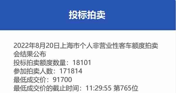 8月份沪牌拍卖结果公布，中标率10.5%