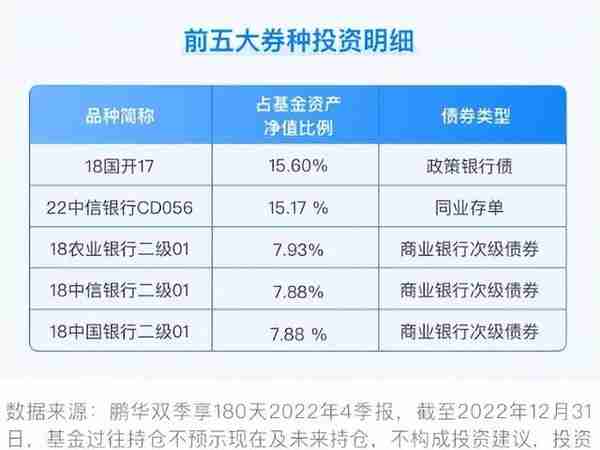 结构化行情时代，投资股票基金还是债券基金？谁能笑到最后