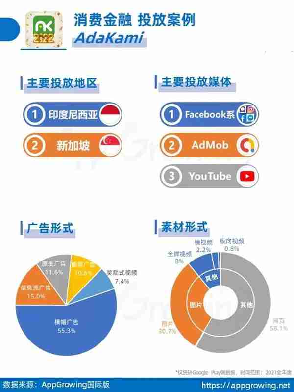 金融出海投放数据揭秘，这些产品正在引领海外市场