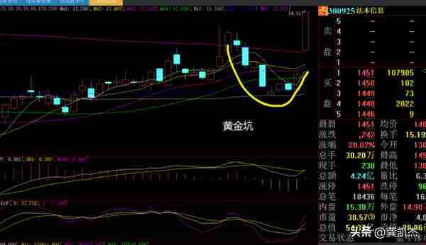 股市午评：黄金坑里有黄金，暂时不要盯大盘指数