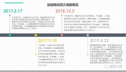 再降交易成本！股指期货首次实现跨品种单向收取保证金