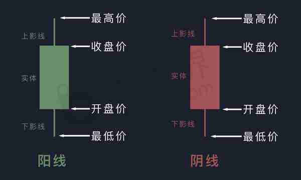 虚拟货币的基本面，技术面，消息面