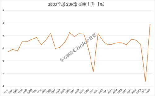 黄金十年未涨……