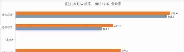 联想拯救者刃 9000K 2023 评测：名副其实的“4090 拯救者”