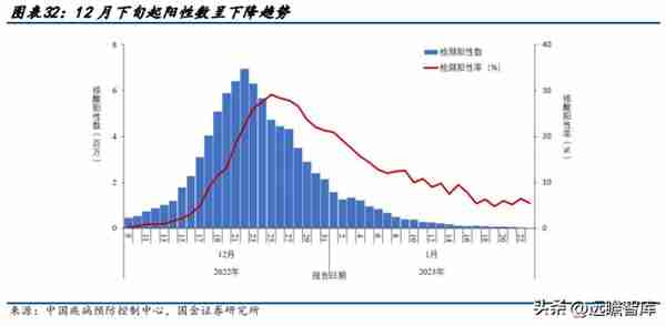 高铁干线，京沪高铁：疫后修复迎量价齐升，成本稳定显盈利弹性