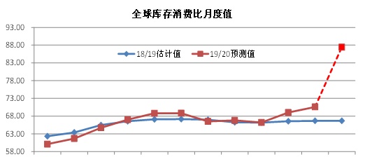 万元再现，棉价何去何从