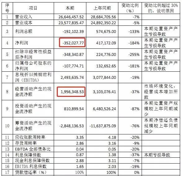 突发：海南省府牵头接管海航！