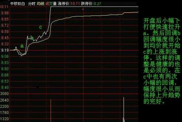 看懂分时图，就能看懂庄家套路，你知道？