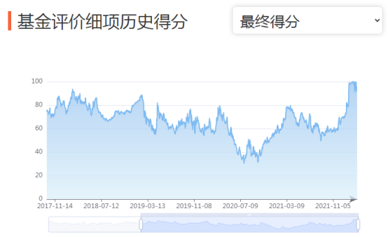 安信稳健增值混合A(001316)：“稳如老狗”？论灵活配置型基金的“罪与罚”