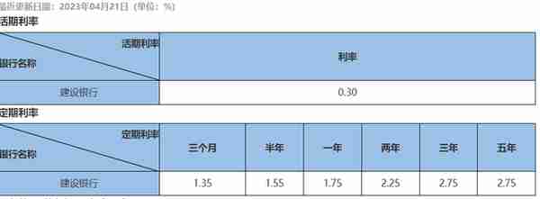 最新：建设银行存款利率公布，存10万可以拿8250元，想存钱的看看