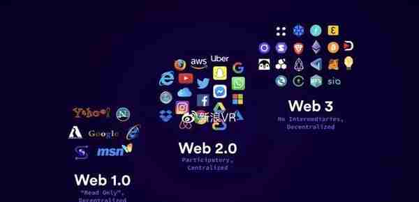 比起元宇宙，web3.0才是看得见摸得着的未来