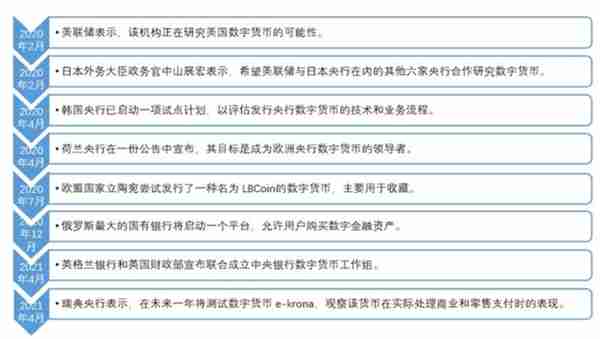 2021年数字货币行业发展研究