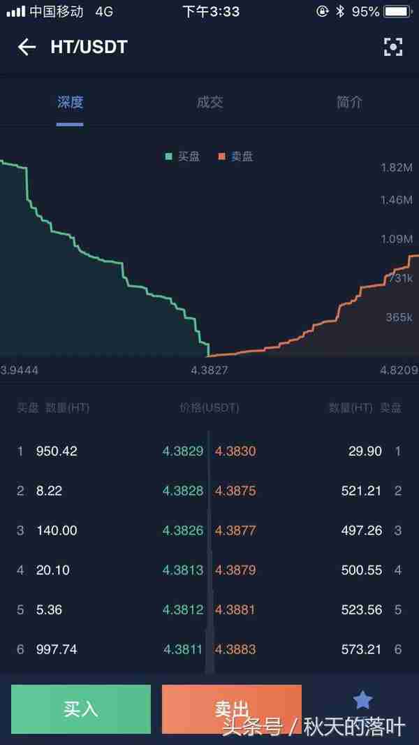 火币（huobi）-一个数字货币的交易平台