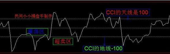 MACD+KDJ+CCI，三指标共振选股法（内含选股公式），告别选股烦恼！