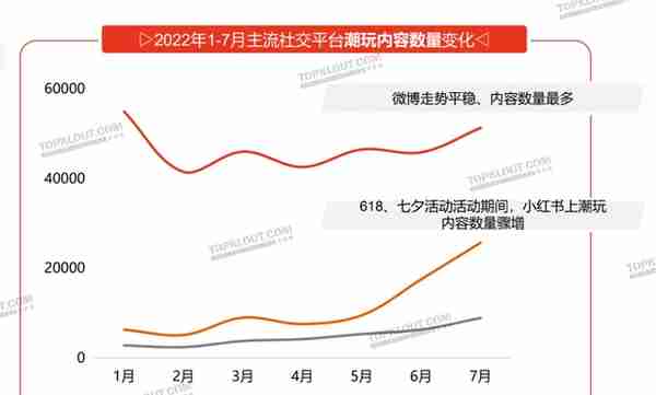 “混圈”social，潮玩成年轻人社交新货币丨年轻人生活消费观察