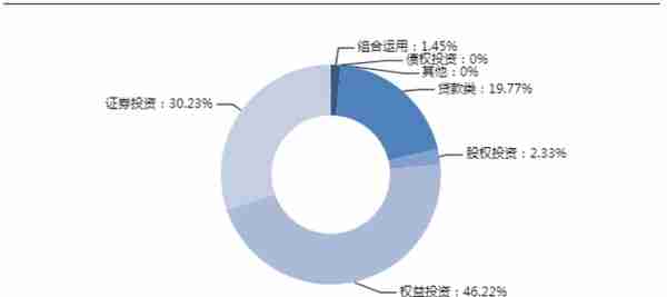 本周明星信托理财产品推荐