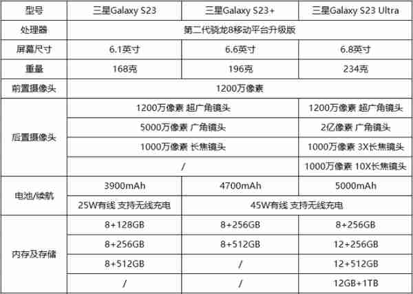 三星Galaxy S23系列上手体验，2亿像素镜头打开新世界