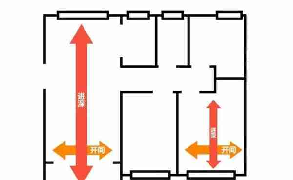 什么是“黄金”户型？你家只要占了这4点，就偷着乐吧