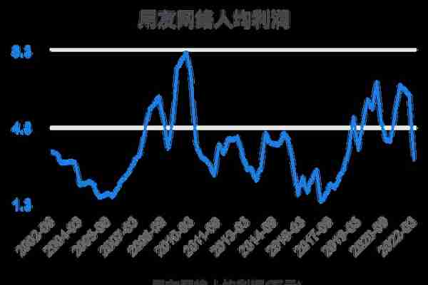 一次看完用友网络财务分析2022-03