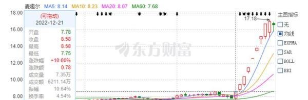 麦趣尔集团被强制执行9555万！