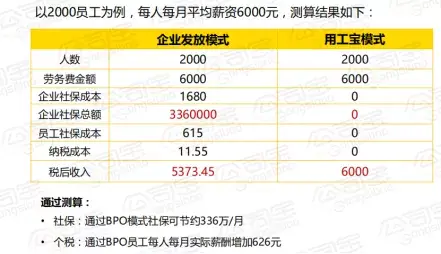 新一轮税务稽核已开始！你的企业社保合规了吗？