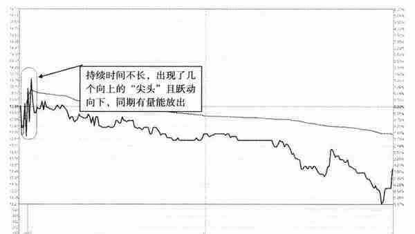 凡是“分时图”出现这种特征，散户要看清楚，这是出货而不是洗盘