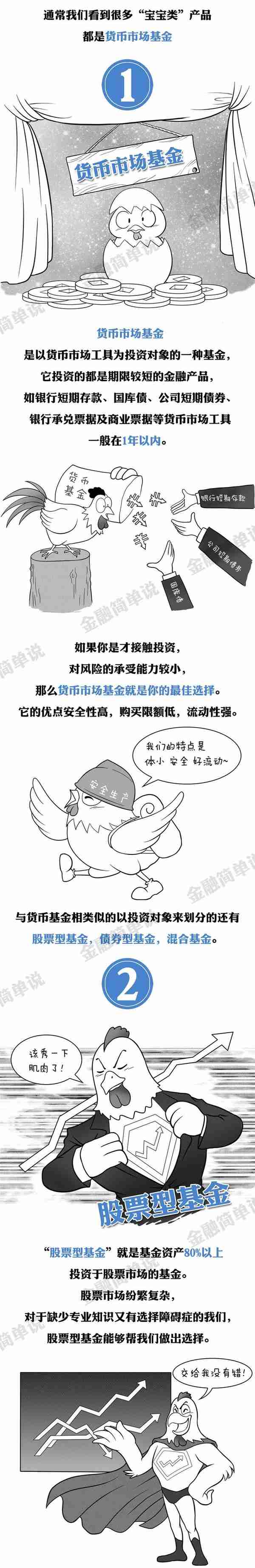 基金入门必看：货币基金、股票基金、债券基金有什么区别？